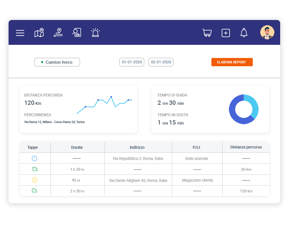 Report e statistiche con grafici