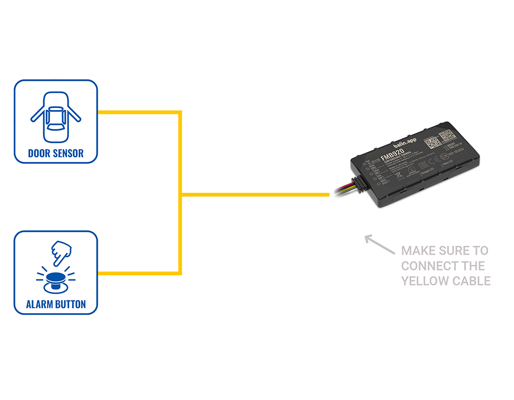Collegamento cavo giallo per ingressi e porte